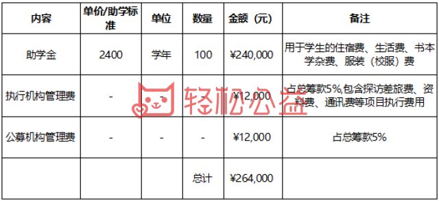轻松筹·阳光链